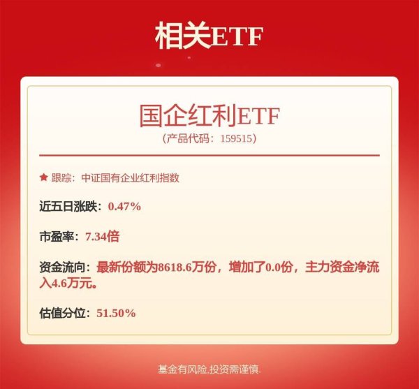 华瑞优配 震荡市中银行板块“压舱石”属性凸现，国企红利ETF（159515）涨0.09%