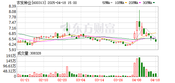 华泰优配 农发种业2024年实现营业收入55.63亿元 去年35个农作物新品种通过审定