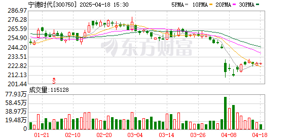 牛来了 宁德时代+茅台=？