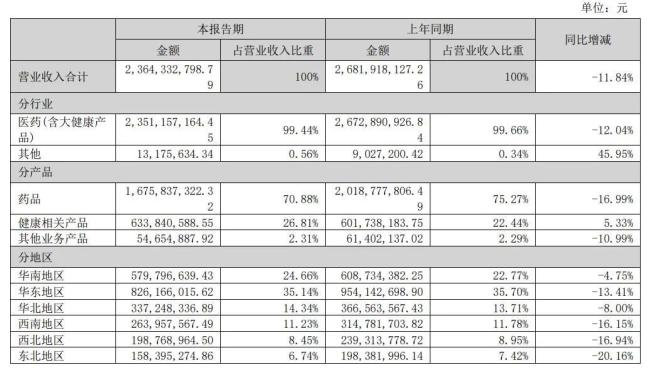 图源：财报截图