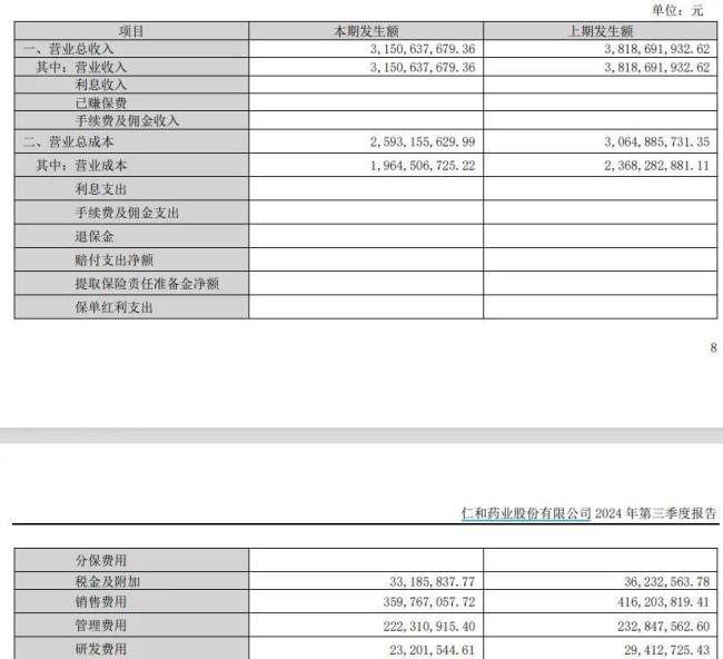 图源：财报截图