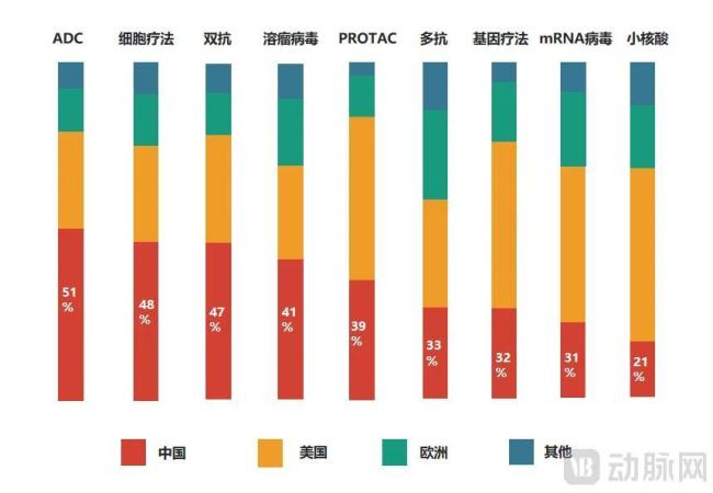 图4.中美欧全球在研创新药管线数量对比（注：数据截至2024.12.14）