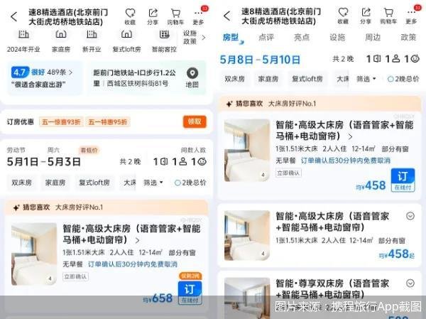 天弘优配 “五一”北京成顶流！这些景点附近酒店房价翻倍！