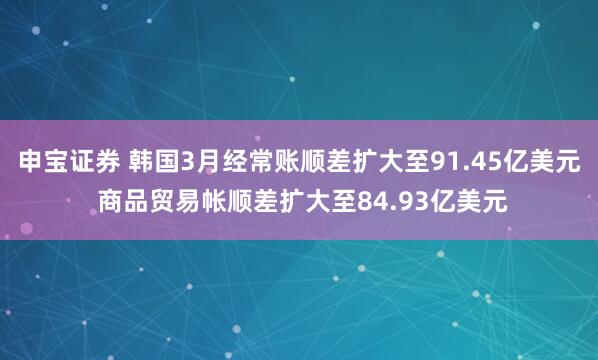 申宝证券 韩国3月经常账顺差扩大至91.45亿美元 商品贸易帐顺差扩大至84.93亿美元