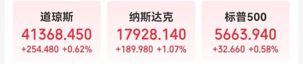 诚金资产 中国金龙指数收涨近1%！美英大消息，纳指涨超1%！油价涨超3%，现货黄金跌近2%，比特币重回10万美元