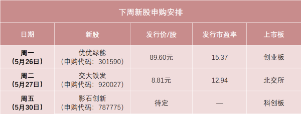 捷元网 发行价89.6元！高价新股来了！还有全景相机龙头影石创新