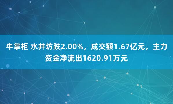 牛掌柜 水井坊跌2.00%，成交额1.67亿元，主力资金净流出1620.91万元